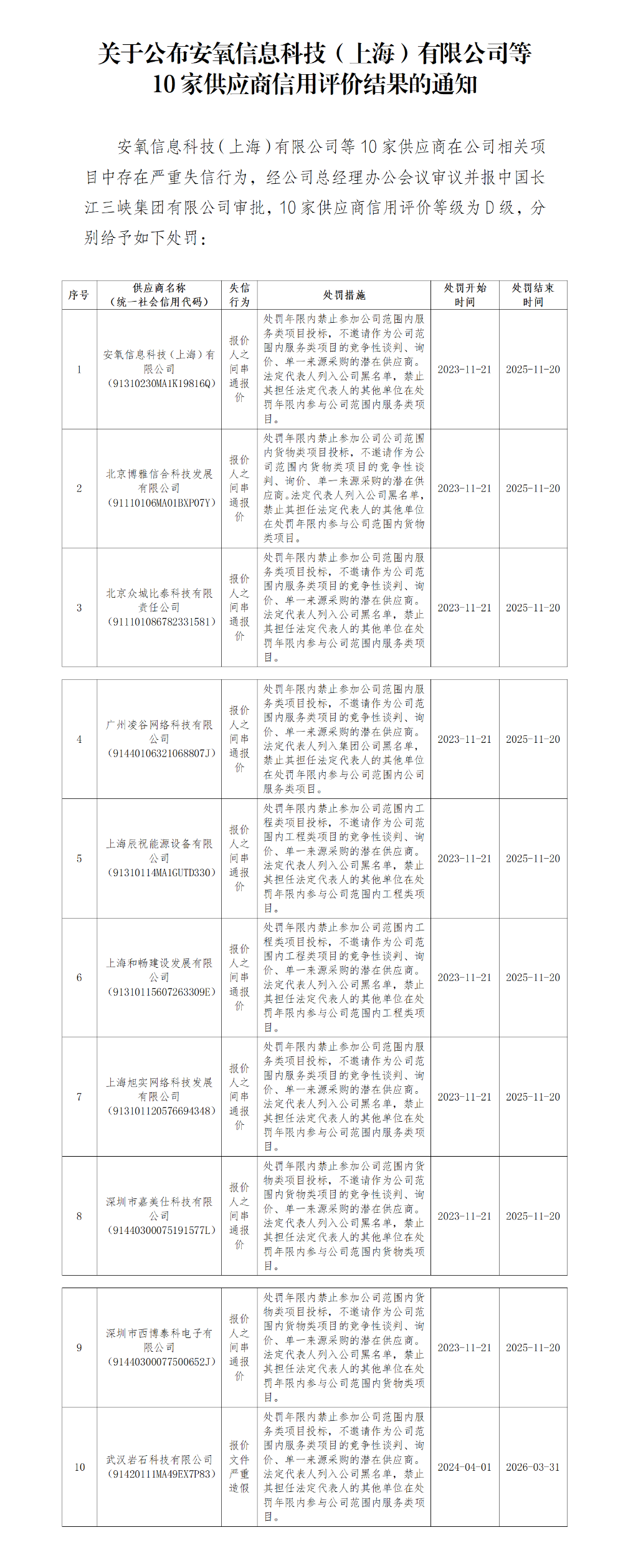 嚴(yán)重失信供應(yīng)商公告